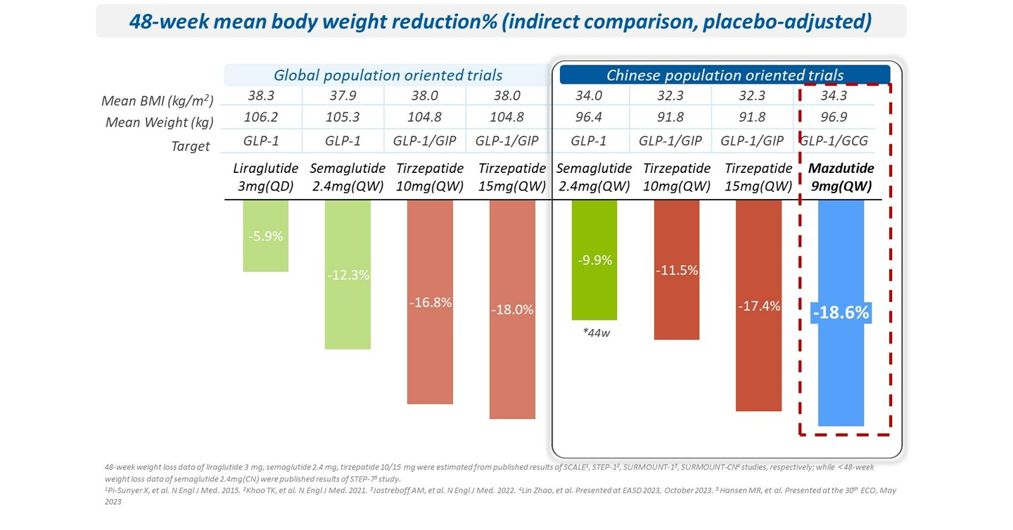 can i take phentermine with tirzepatide Tirzepatide and Phentermine Together: UK Safety Guide – Bolt Pharmacy