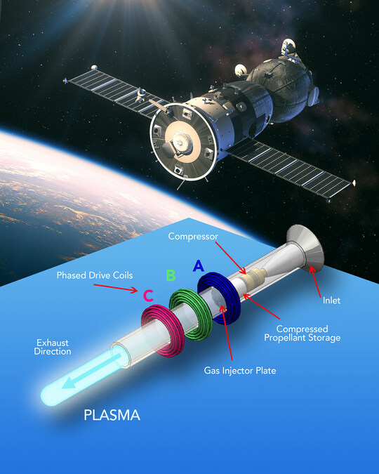 Diversified Technologies, Inc. Introduces Atmosphere-Refueling Magnetic Induction Plasma Engine (AR-MIPE) that Eliminates the Need for Heavy Fuel Payloads from Earth - Vimarsana News