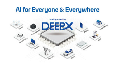 World's only AI accelerator that combines low power, high performance, high efficiency, and cost-effectiveness hits new milestone of deployment to over 40 global companies (PRNewsfoto/DEEPX)
