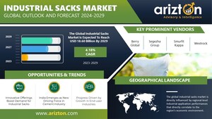 Industrial Sacks Market Expands Significantly as Eco-Friendly Packaging Takes Center Stage in Global Industries, the Market to Hit $18.6 Billion by 2029 - Arizton