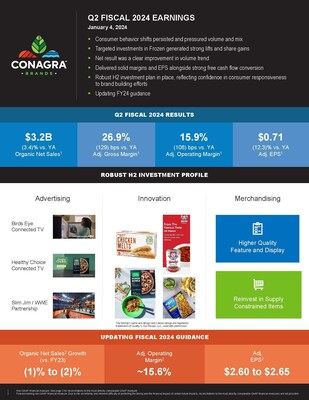 Conagra Brands Reports Second Quarter Results