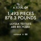 LILYSILK célèbre une collaboration de deux ans avec TerraCycle® qui favorise la consommation durable