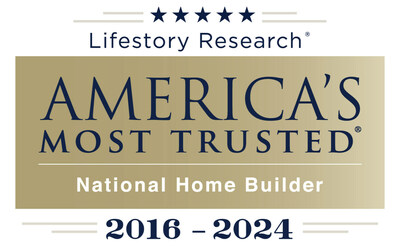 Taylor Morrison named America’s Most Trusted® Home Builder for the ninth consecutive year.