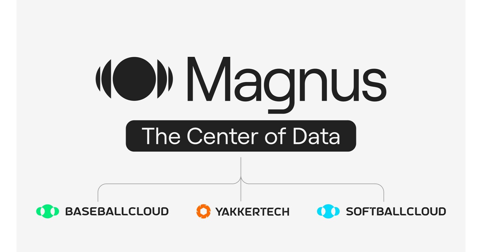 BASEBALLCLOUD, SOFTBALLCLOUD, AND YAKKERTECH ARE NOW COLLECTIVE PIECES OF NEW PARENT BRAND, MAGNUS