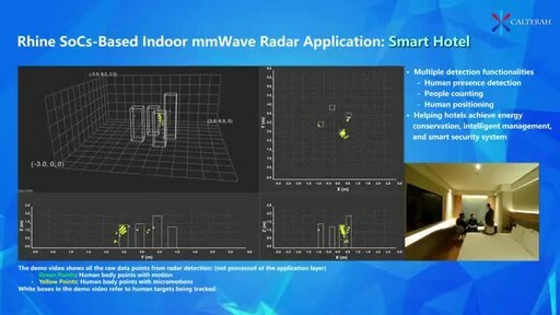 Indoor mmWave Radar Applications Enabled by Rhine SoCs