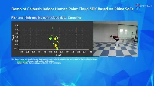 Demos of Calterah Indoor Human Point Cloud SDK Based on Rhine SoCs