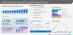 Commercial Refrigeration Equipment Market size to increase by USD 14.50 billion during 2022-2027, The need to increase the storage life of food products to drive the growth - Technavio