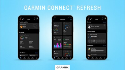 The redesigned Garmin Connect smartphone app and website provide a simplified look and more relevant insights to help users reach their health and fitness goals.