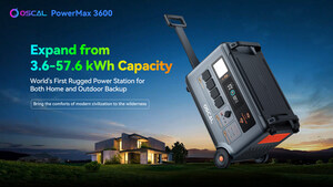 Blackview OSCAL Rolls Out Power Station PowerMax 3600 with Expandable Capacity from 3.6kWh to 57.6kWh, 3600W Output, and 24/7 UPS in 5-8ms Switchover