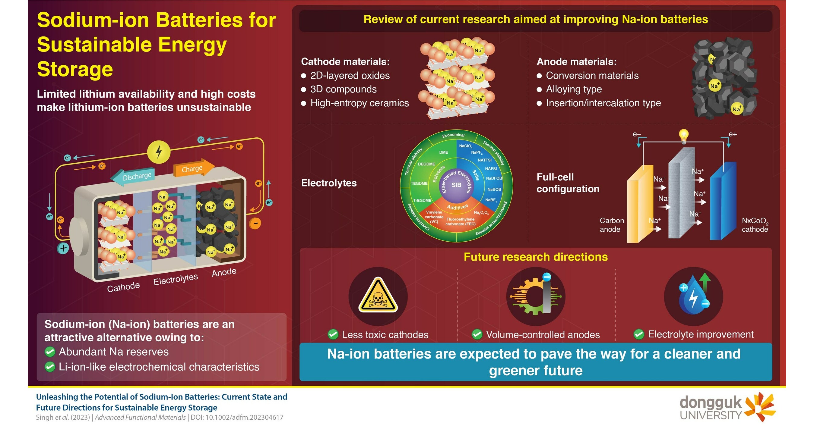 The Future of Sustainable Energy Storage Green Reporter