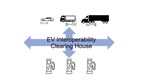 First-of-its-kind System Intends to Deliver Charging Ecosystem Players a Centralized Hub for Ongoing Compatibility Testing for the EV Industry