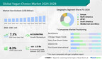 Vegan Cheese Market size is to increase by USD 1.32 billion between 2023 to 2028, The market growth by the offline segment is significant during the forecast period - Technavio