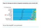 Trina Storage ranked among Top 5 Storage Providers &amp; Integrators by BloombergNEF