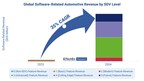 IDTechEx Forecasts Software-Defined Vehicles Market to Be Worth Over US$700bn by 2034