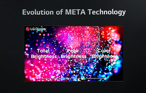LG Display présente une nouvelle ère de qualité d'image OLED avec la « technologie META 2.0 » au CES 2024