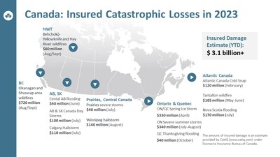 2023 Insured Catastrophic Losses (CNW Group/Insurance Bureau of Canada)