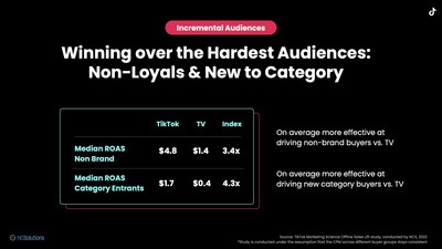 Winning over the Hardest Audiences: Non-Loyals & New to Category