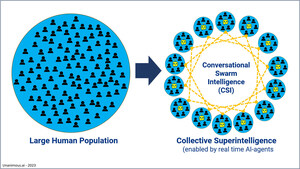 Unanimous AI Awarded Air Force Contract Aimed at Enabling Networked Teams to Form a Collective Superintelligence