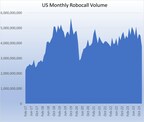 U.S. Consumers Received Just Under 3.8 Billion Robocalls in December, According to YouMail Robocall Index