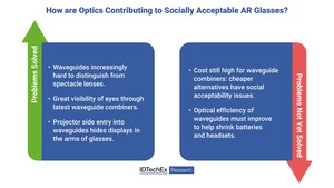 IDTechEx Explains the Role of Optics in Making AR Headsets Socially Acceptable