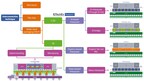 IDTechEx Explores Advanced Semiconductor Packaging Technologies: 2.5D and 3D Insights