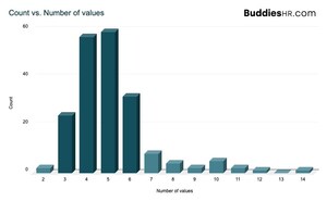 BuddiesHR releases its Startup Culture Report [2024 edition]