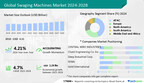 Swaging Machines Market size to increase by USD 1.24 billion from 2023 to 2028, Increased demand for swaging machines for automobiles to drive the growth - Technavio