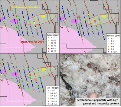 Figure 2 - Li, Cs, and Ta Values from East Grid Extent at Opinaca and Garnet/Muscovite Pegmatite (CNW Group/Targa Exploration Corp.)