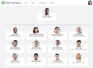 Netchex Enhances Organizational Visibility with Updated Org Chart Feature