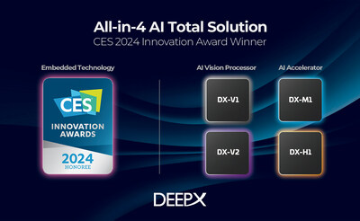 image__DEEPX_Unveils__All_in_4_AI_Total_Solution__of_Four_AI_Chips_to_Capture_the_On_Device_AI_Marke.jpg