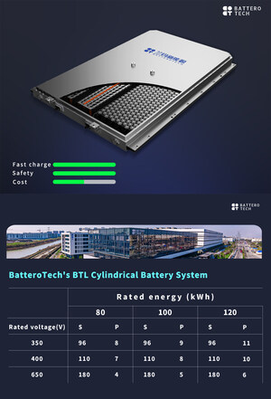 BatteroTech's BTL Cylindrical Battery System Accelerates the Industrialization of Cylindrical Cells