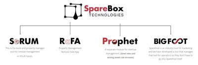 SpareBox Technologies Management Solutions