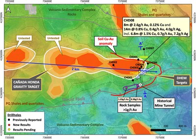 Figure 1 – Cañada Honda gravity anomaly map showing drillhole locations with select results, and location of cross-section A-A’ (Figure 2). The gravity anomaly and soil Cu-Au anomaly highlights the potential to expand the mineralization to the west and closer to surface in the south. (CNW Group/Pan Global Resources Inc.)