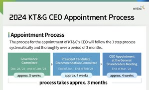 KT&amp;G Governance Committee resolves to finalize the longlist of CEO candidates
