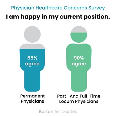 Results for "I am happy in my current position."