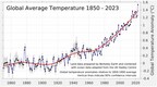 Berkeley Earth Global Temperature Report: 2023 Was Warmest Year Since 1850