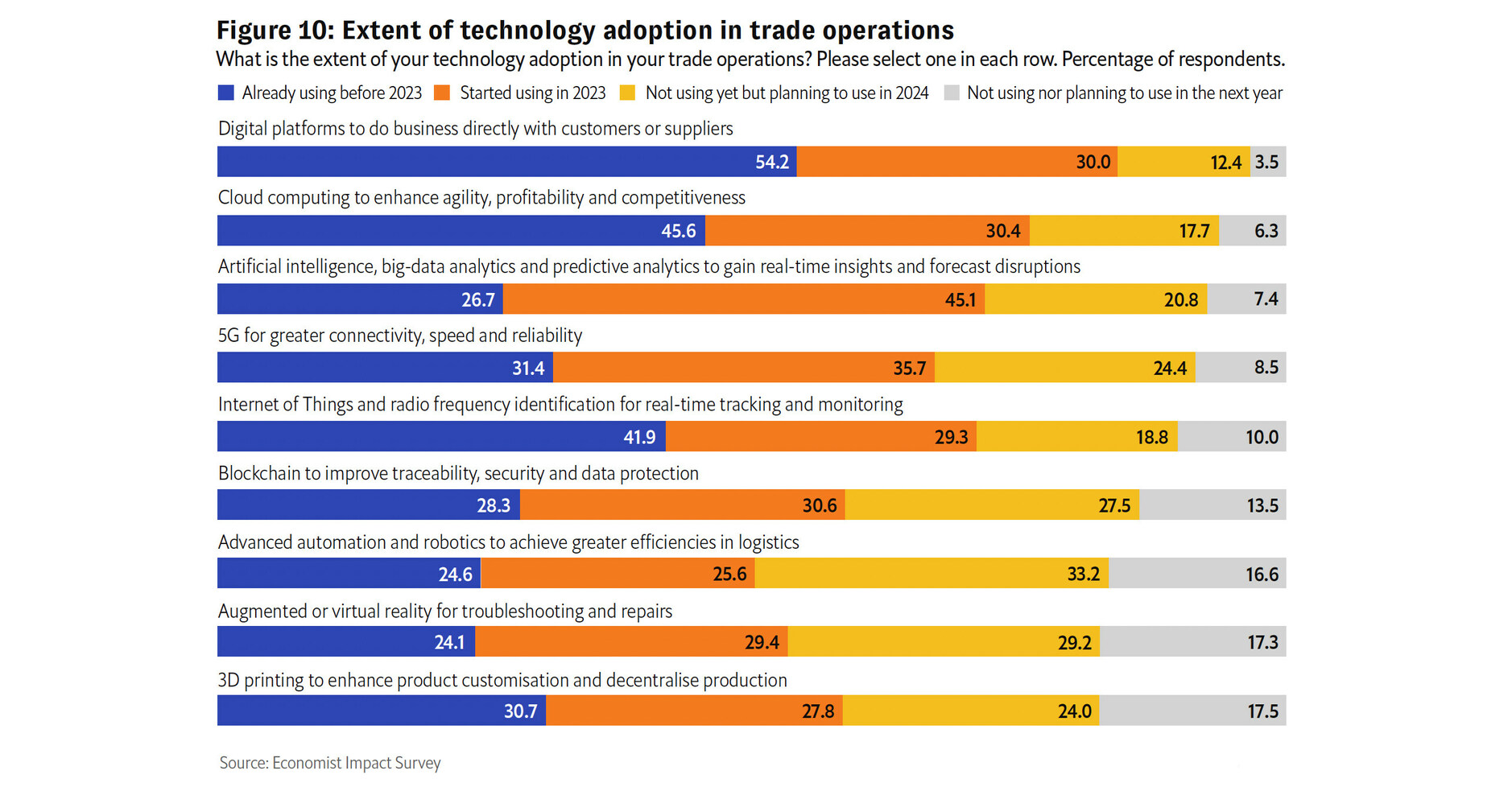 2024 BUSINESS FORECAST: TECH-DRIVEN OPTIMISM MEETS RISING GEOPOLITICAL ...