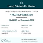 WattCarbon closes first-ever hourly renewable EAC procurement with distributed solar in West Virginia
