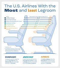 Which Airlines Have the Most Leg Room