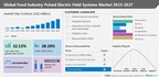 Food Industry Pulsed Electric Field (PEF) Systems Market to increase by USD 333.04 million during 2022-2027; Increased need for food sterilization to drive the growth - Technavio