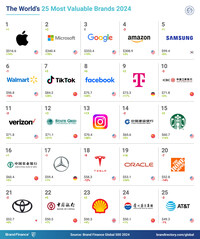 lista marcas famosas - Pesquisa Google