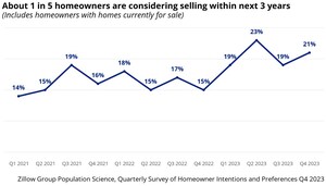 Relaxed mortgage rates mean serious savings for buyers