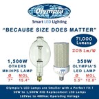 Because Size Does Matter - 1,500W HID vs. 350W LED Lamps