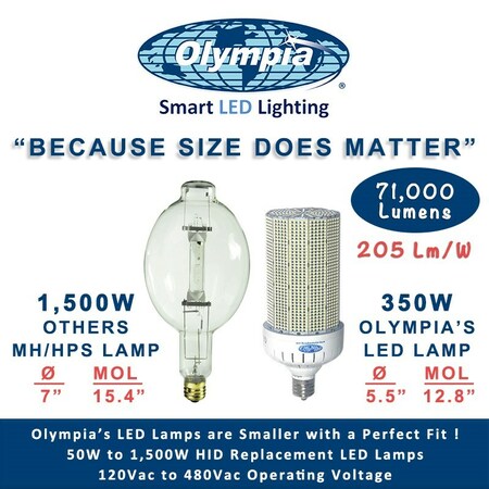 Because Size Does Matter - 1,500W HID vs. 350W LED Lamps - Vimarsana News