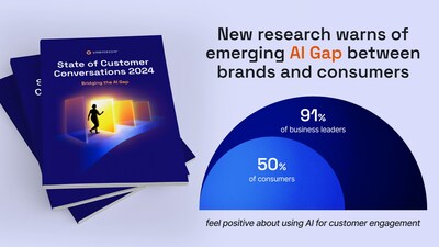 LivePerson (NASDAQ: LPSN), the global leader in enterprise conversations, released the results of its State of Customer Conversations 2024 report today. The annual report surveyed thousands of business leaders and consumers across the world about artificial intelligence (AI), automation, and chatbots. &#xA;&#xA;Among the report’s key findings is that a significant divide — or “AI Gap” — is emerging between business leaders and consumers regarding adoption, enthusiasm, and education around AI.