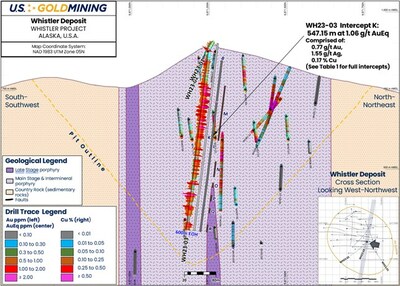 Figure 4 WH23-03 cross section view, looking west-northwest. (CNW Group/U.S. GoldMining Inc.)