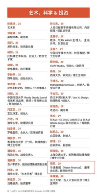 Release of 2023 Forbes China 30 Under 30 List