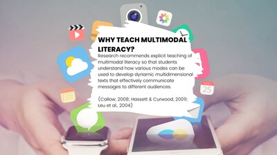 Research About Multimodal LUnderpinned by the pioneering studies of Callow (2008), Hassett & Curwood (2009), and Leu et al. (2004), Cart's methodology champions the explicit teaching of multimodal literacy.  Emerging studies underscore the necessity of students' abilities to navigate and synthesize multiple forms of media, crafting and interpreting content that speaks with relevance across cultural and digital divides.