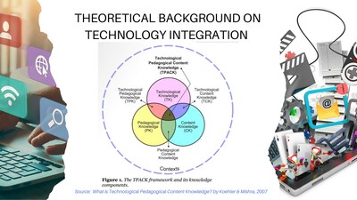 Theoretical Framework for Embedding Digital and Multimodal Texts.