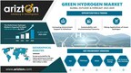 The Green Hydrogen Market Opportunities Explode, Igniting Tremendous Growth From $6 Billion in 2023 to $84 Billion by 2029- Arizton